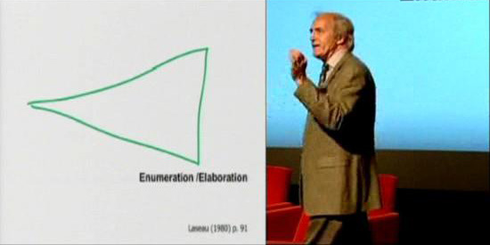 Watch Bill Buxton's "Sketching Experiences" talk at the IIT's Institute of Design Strategy Conference